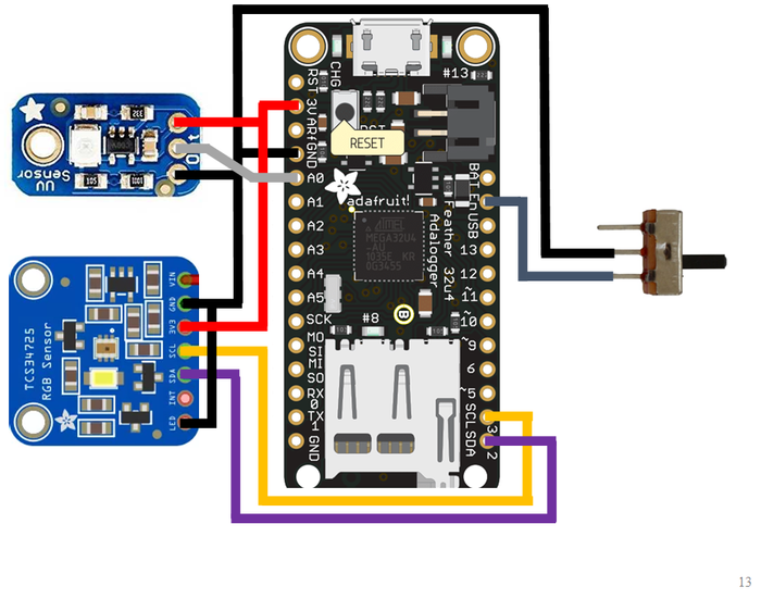 Wearable Light Detector